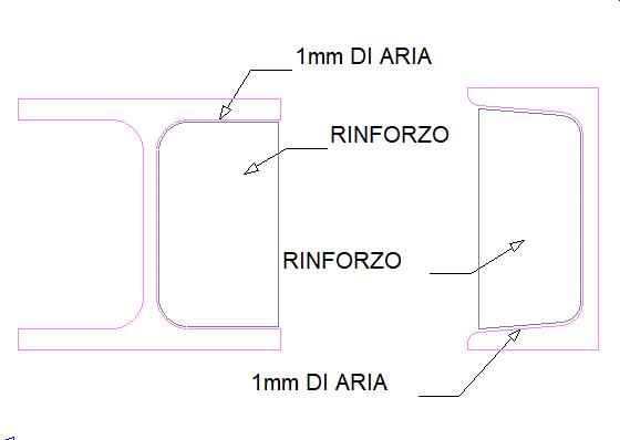 Dimensioni std per ordine veloce 